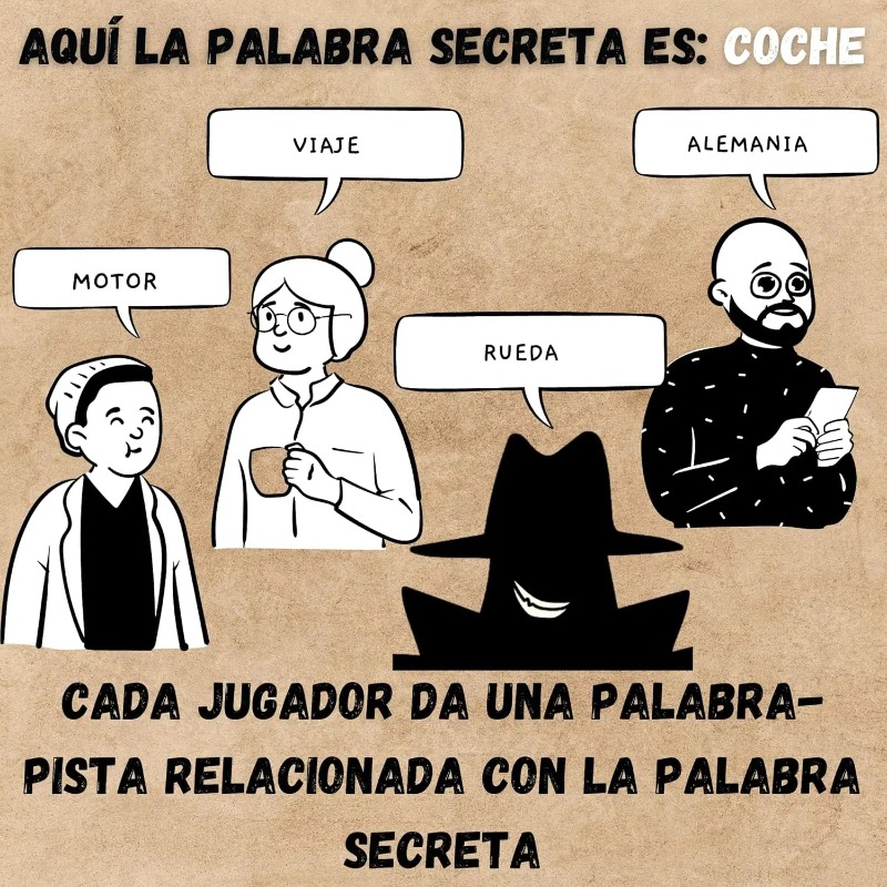 Grensoverschrijdend Spaans spe - Board Game Name recensie en prijs